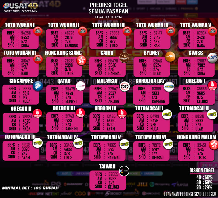 PREDIKSI TOGEL 18 AGUSTUS 2024