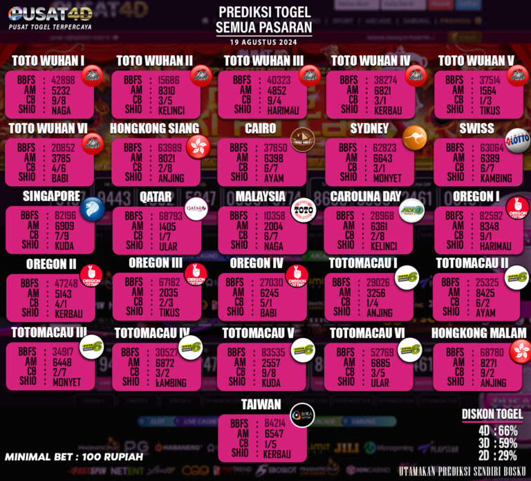 PREDIKSI TOGEL 19 AGUSTUS 2024