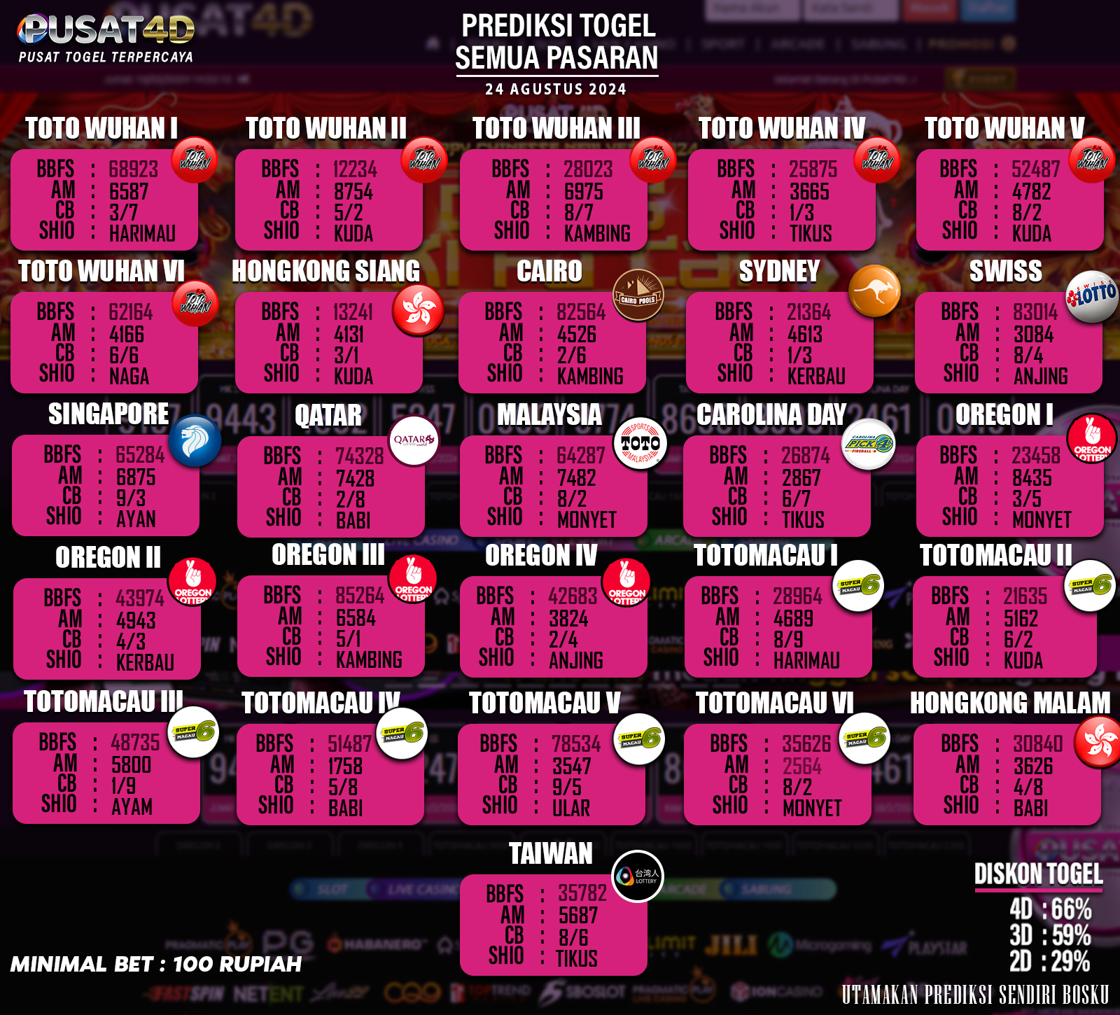 PREDIKSI TOGEL 24 AGUSTUS 2024