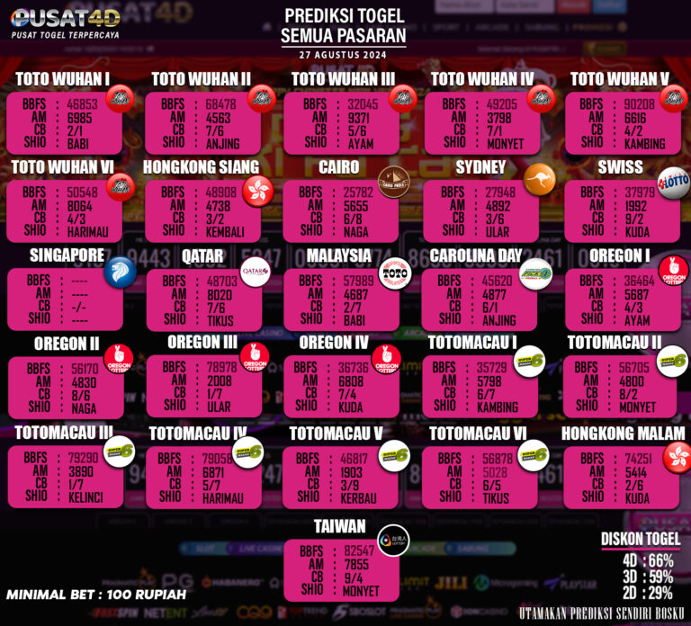 PREDIKSI TOGEL 27 AGUSTUS 2024