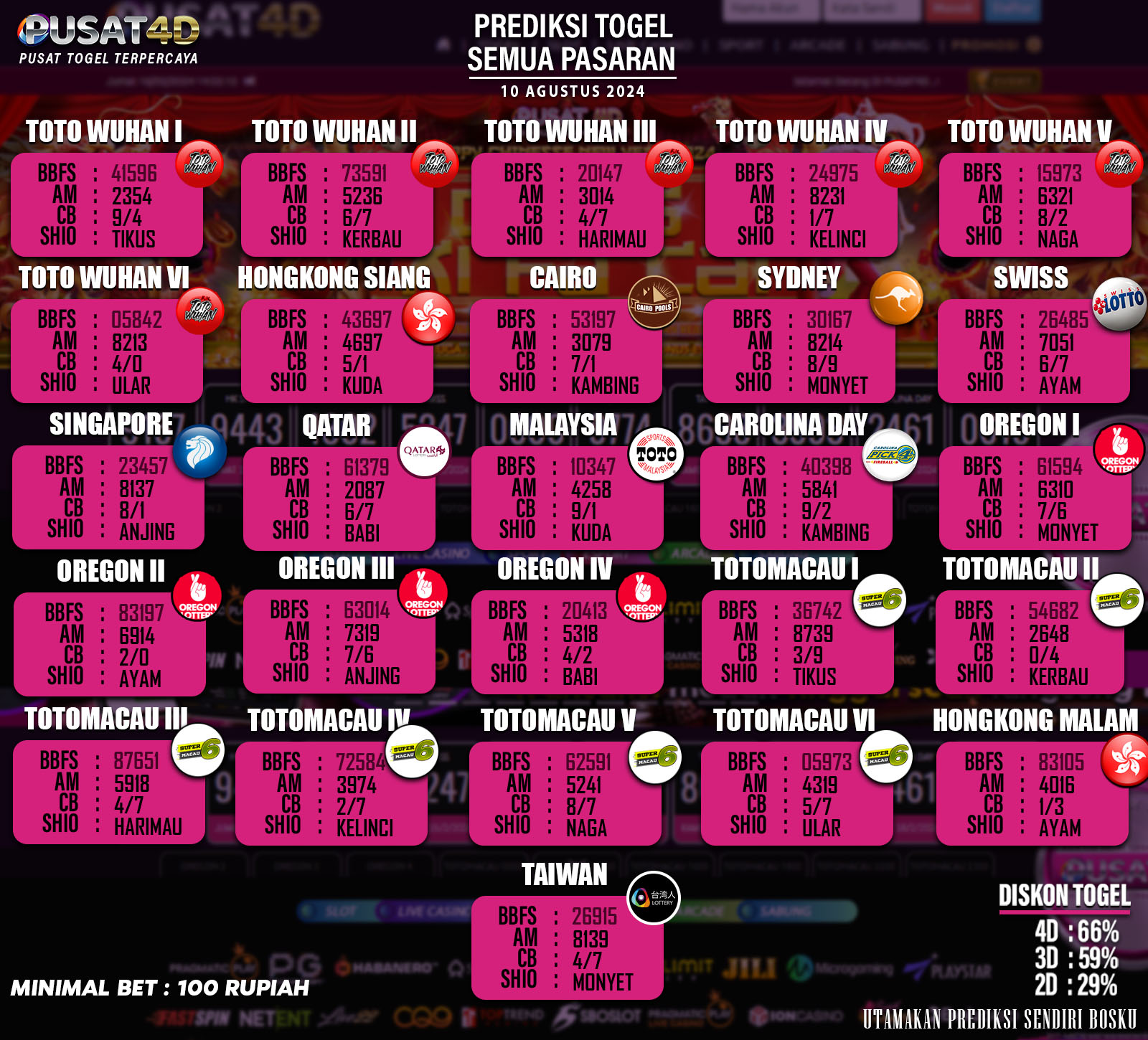 PREDIKSI TOGEL PUSAT4D 10 AGUSTUS 2024