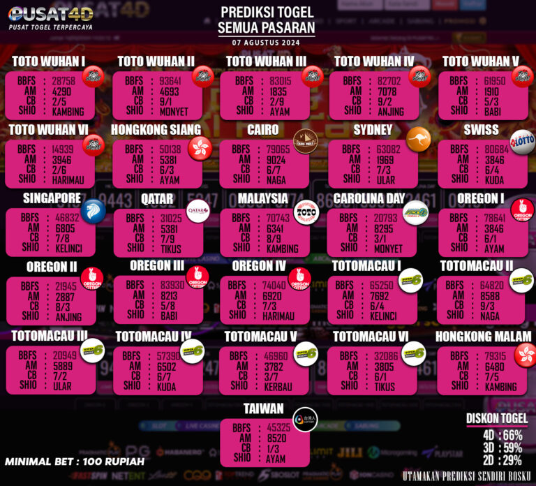 PREDIKSI TOGEL 07 AGUSTUS 2024 | SITUS RESMI PUSAT4D