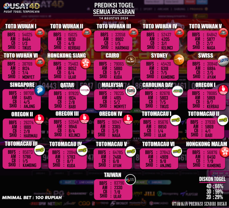 PREDIKSI TOGEL 14 AGUSTUS 2024