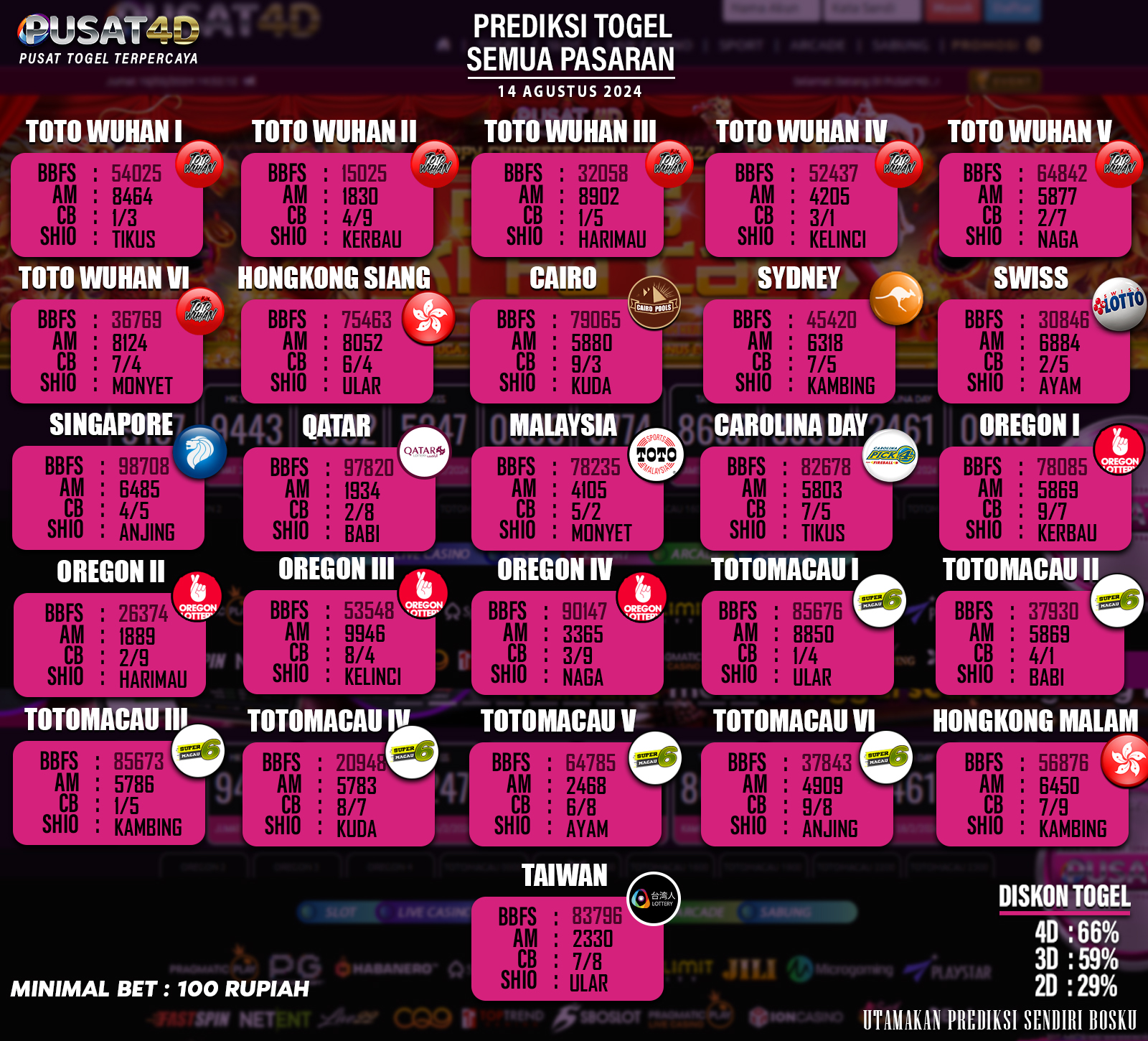 PREDIKSI TOGEL 14 AGUSTUS 2024