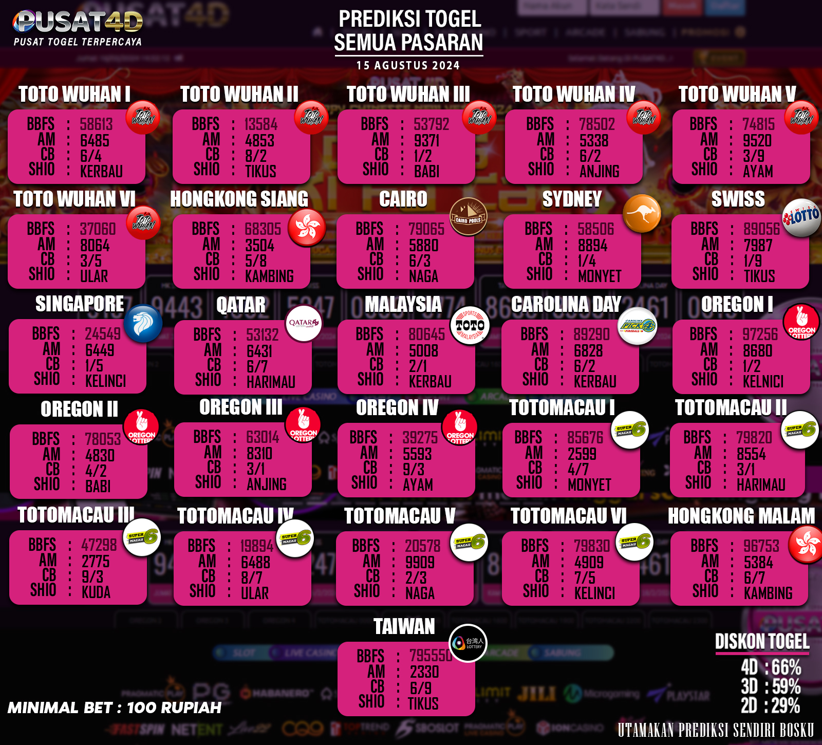 PREDIKSI TOGEL 15 AGUSTUS 2024