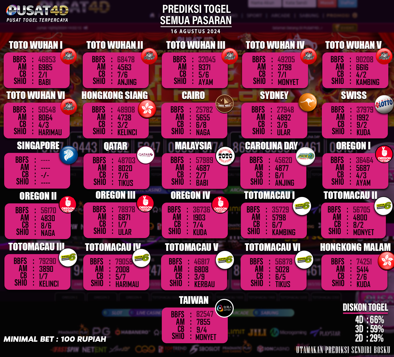 PREDIKSI TOGEL 16 AGUSTUS 2024