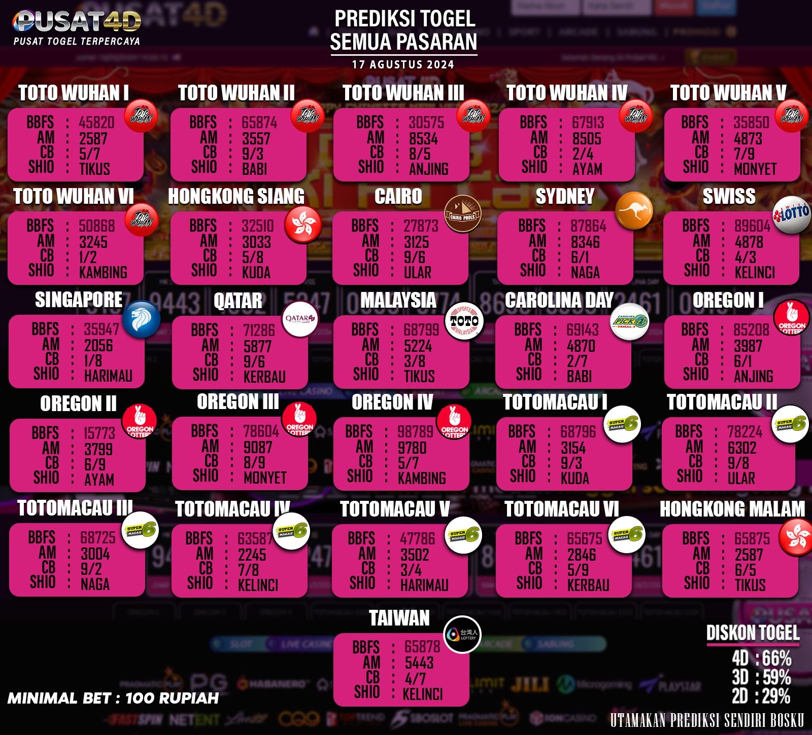 PREDIKSI TOGEL 17 AGUSTUS 2024