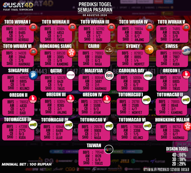 PREDIKSI TOGEL 08 AGUSTUS 2024 | SITUS RESMI PUSAT4D