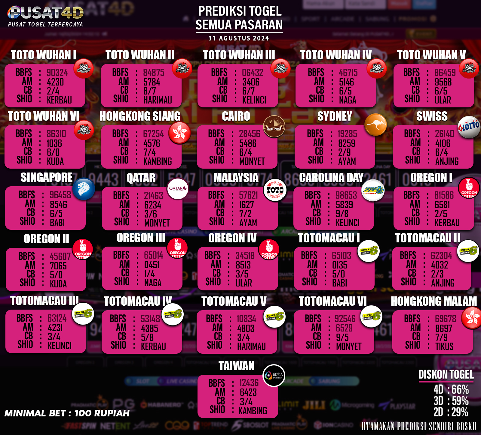 PREDIKSI TOGEL 31 AGUSTUS 2024