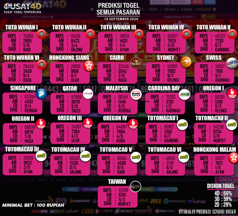 PREDIKSI TOGEL 14 SEPTEMBER 2024