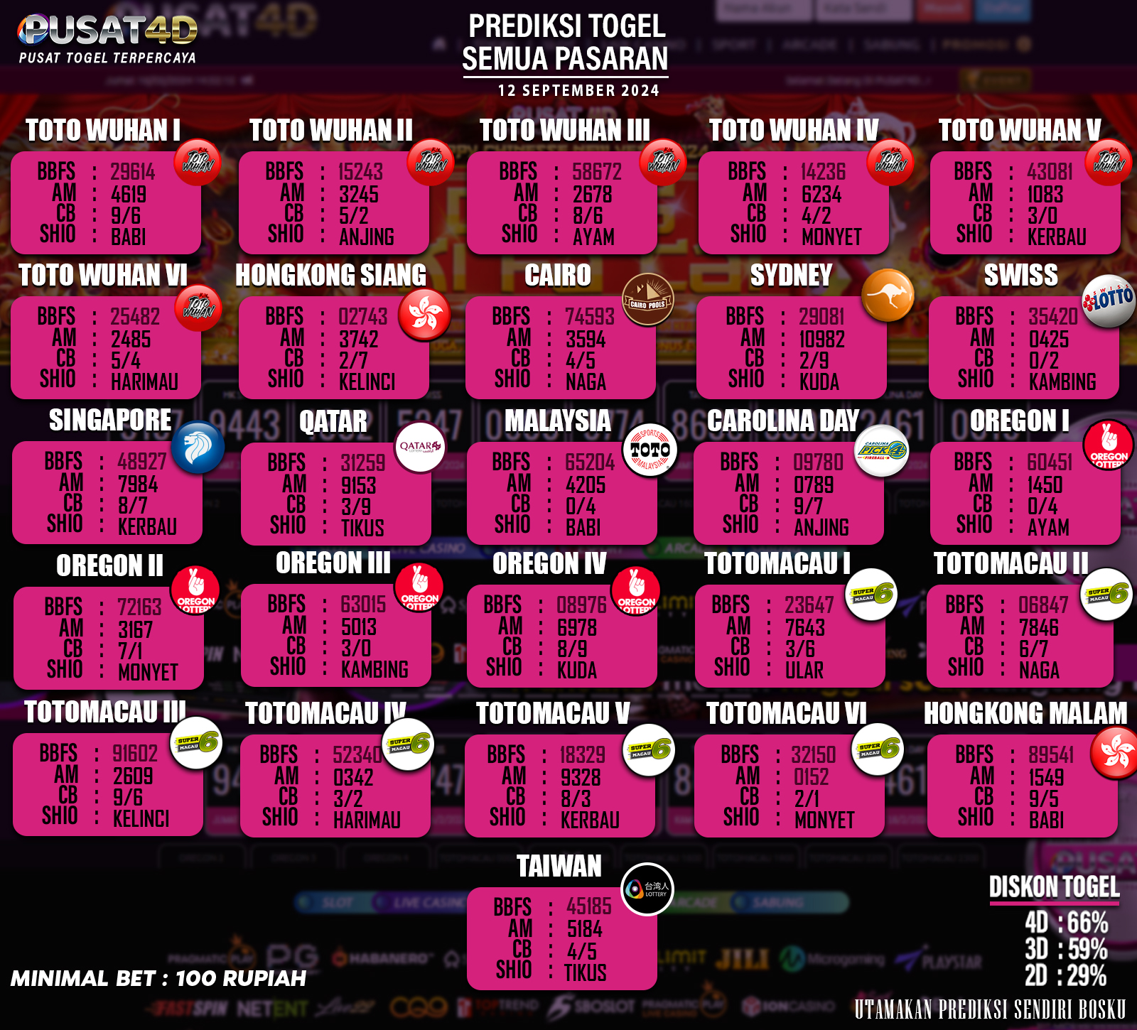 PREDIKSI TOGEL 12 SEPTEMBER 2024