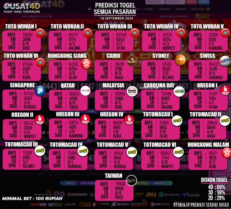 PREDIKSI TOGEL 18 SEPTEMBER 2024