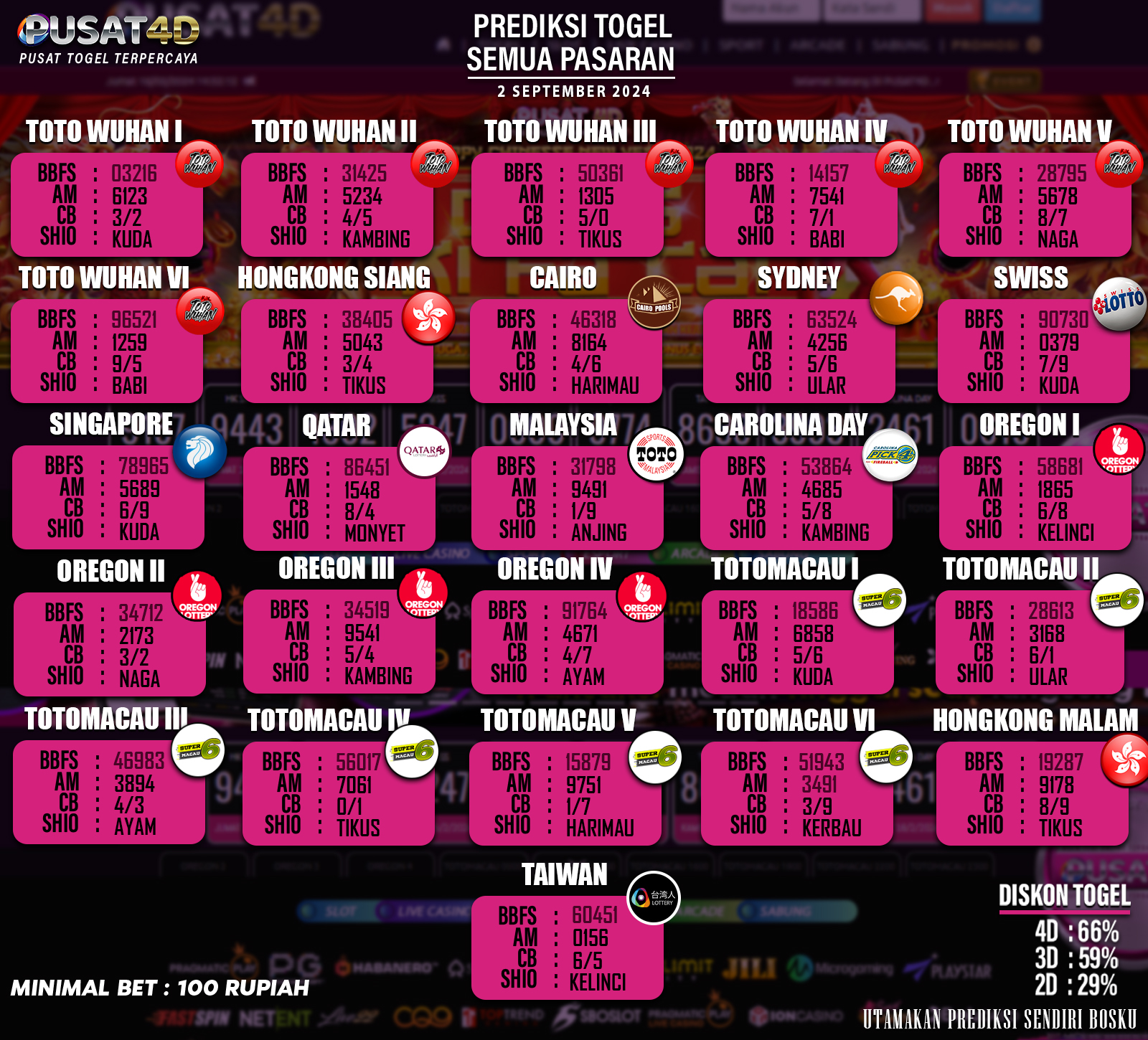 PREDIKSI TOGEL 02 SEPTEMBER 2024