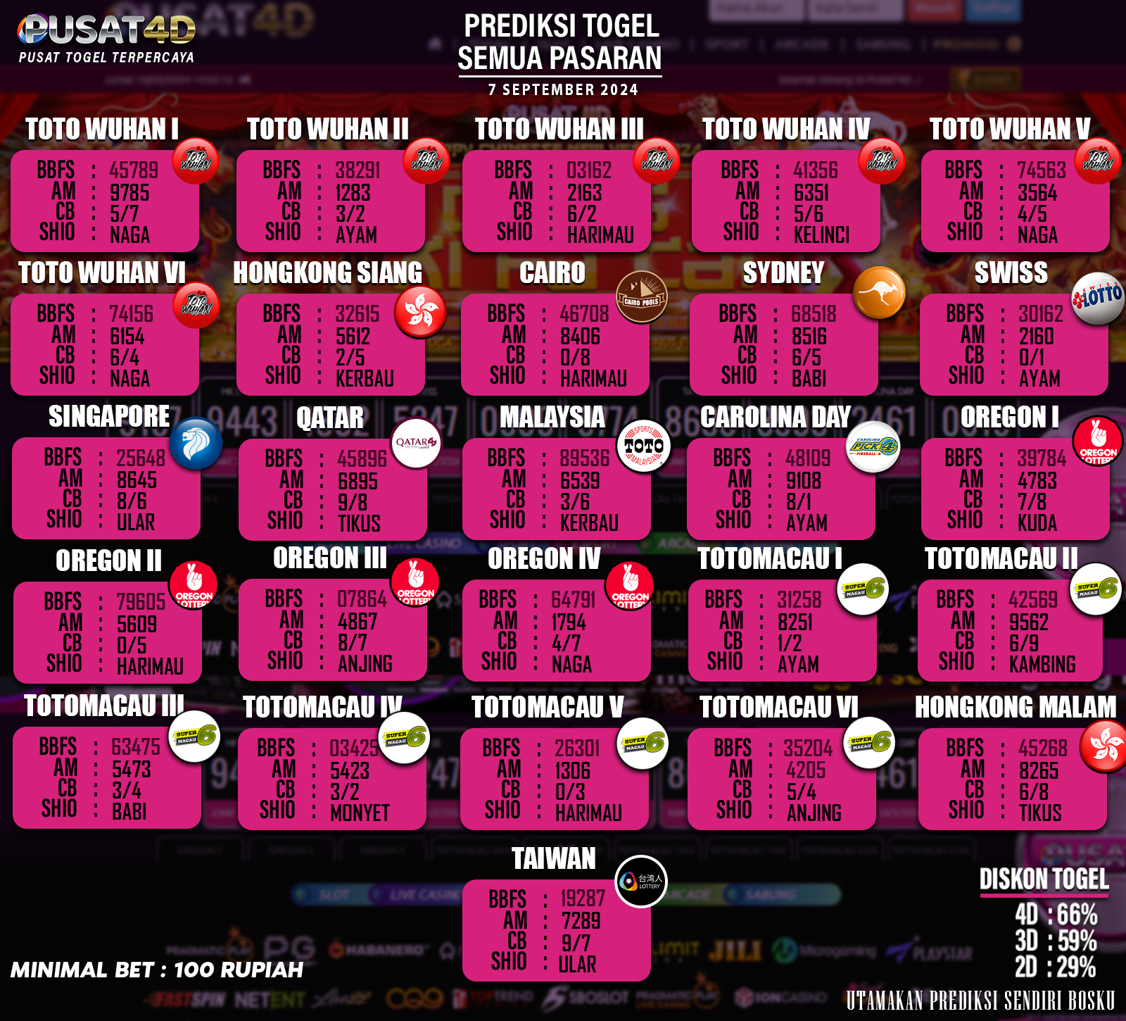 PREDIKSI TOGEL 07 SEPTEMBER 2024