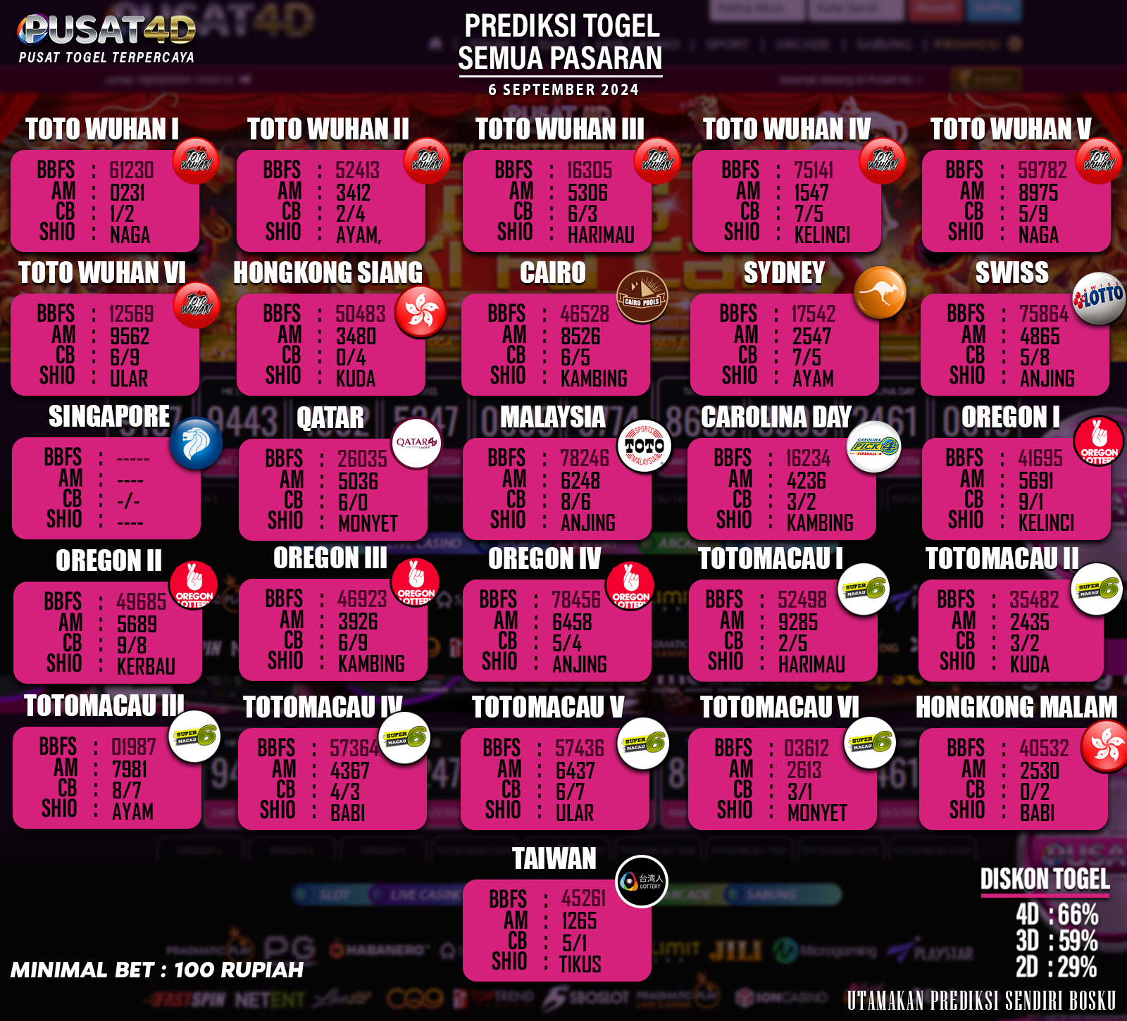 PREDIKSI TOGEL 06 SEPTEMBER 2024