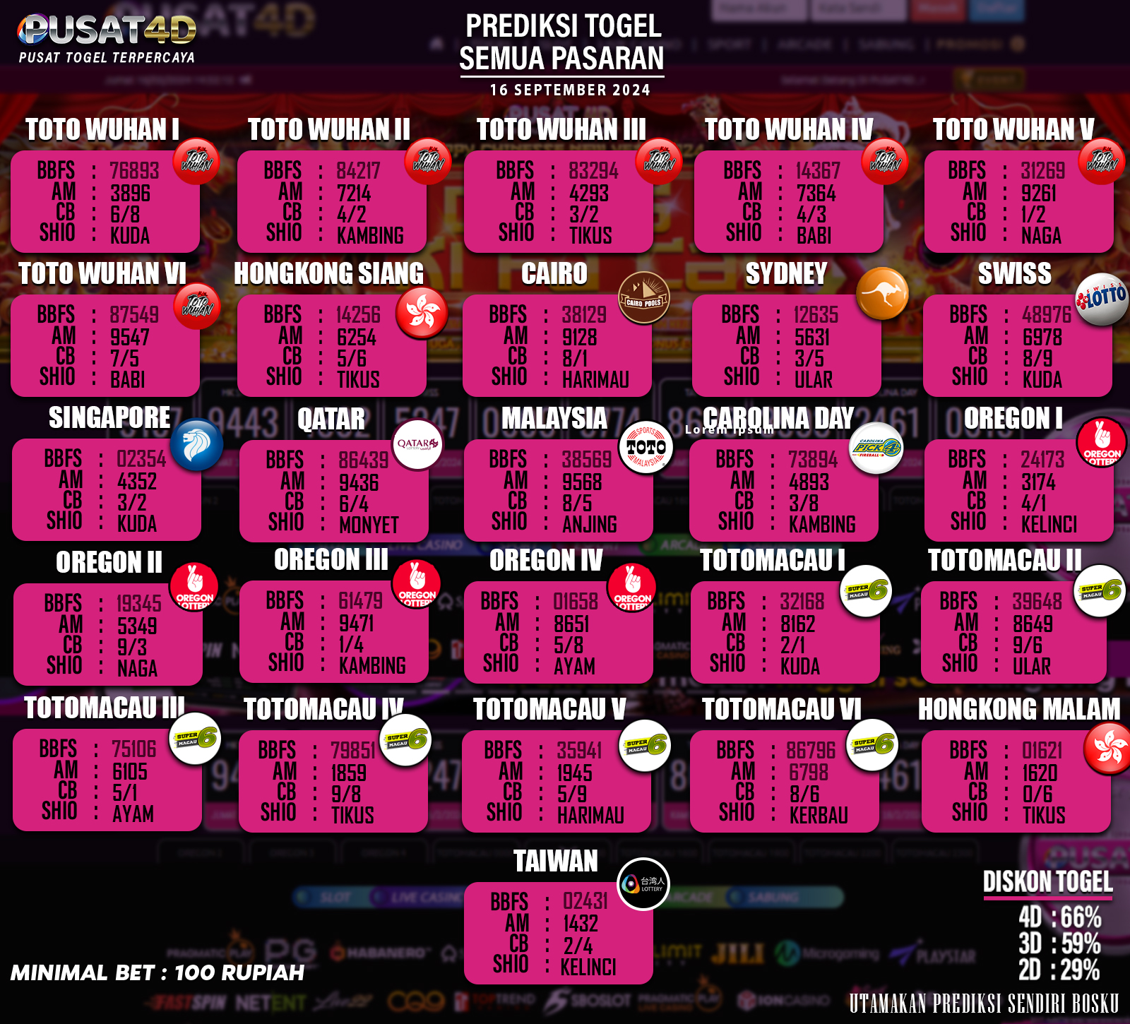 PREDIKSI TOGEL 16 SEPTEMBER 2024