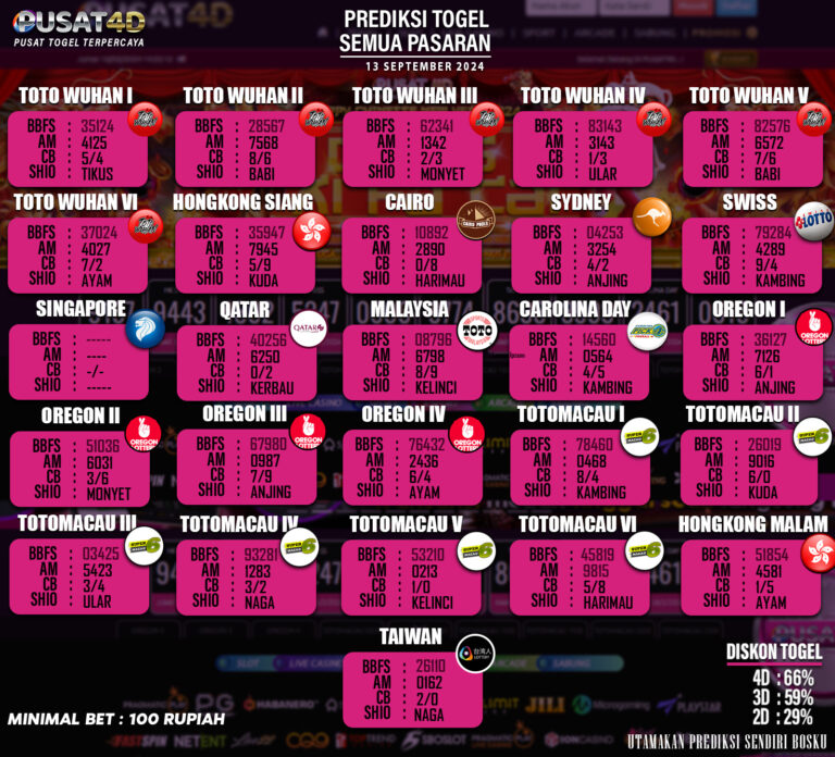 PREDIKSI TOGEL 13 SEPTEMBER 2024