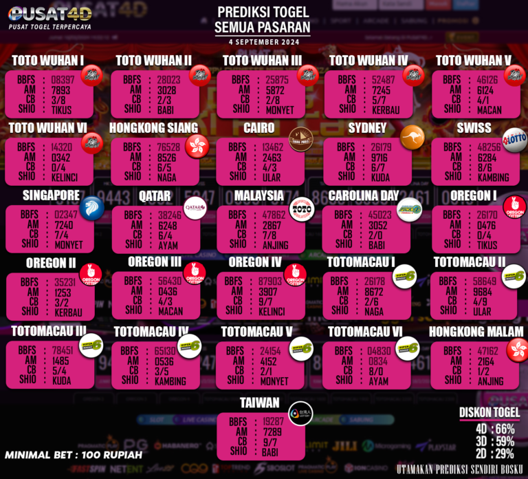 PREDIKSI TOGEL 04 SEPTEMBER 2024