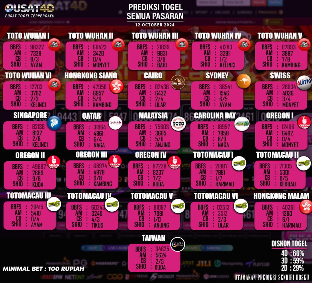 PREDIKSI TOGEL 2024 YANG BARU TANGGAL 12