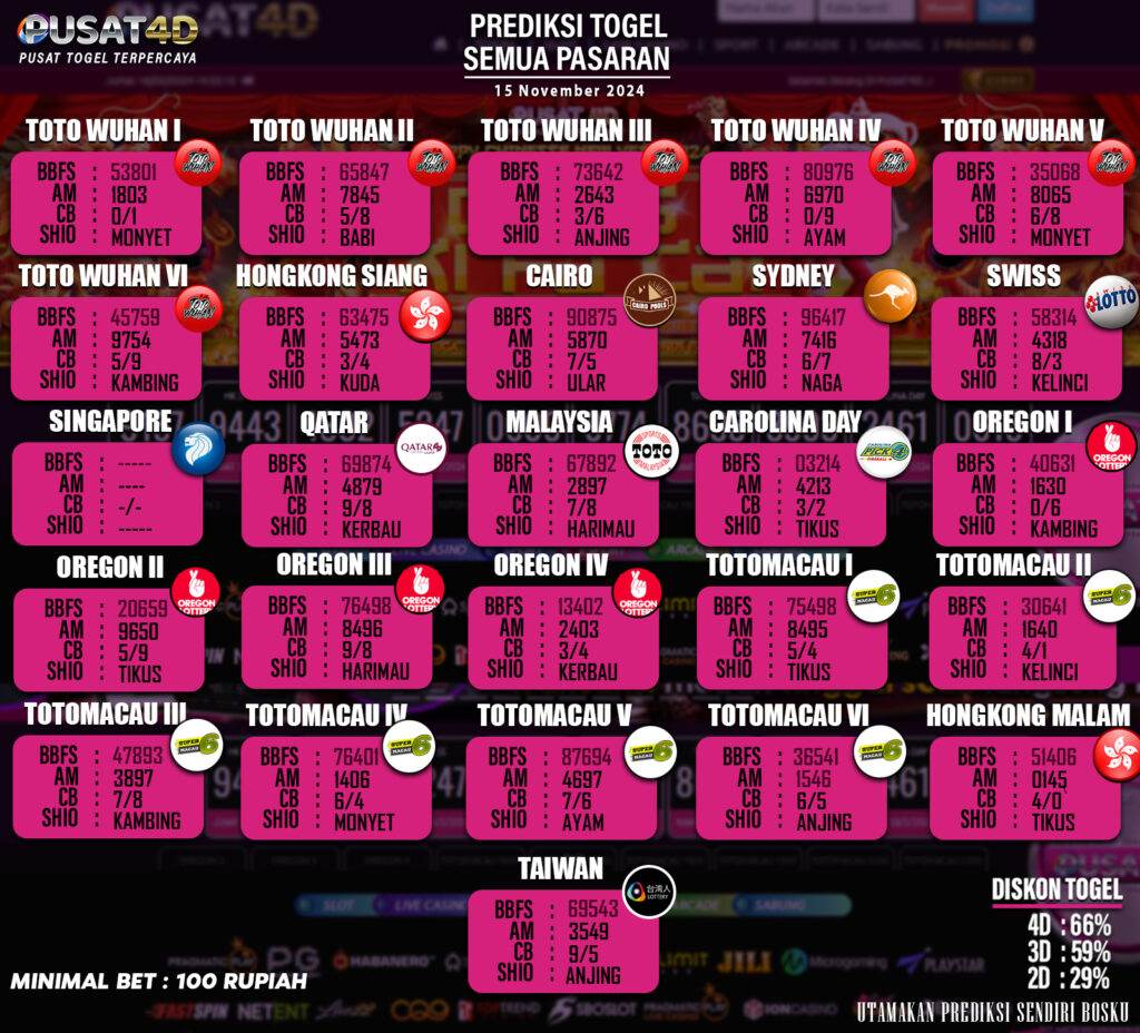 PREDIKSI TOGEL 2024 YANG BARU(1) 15