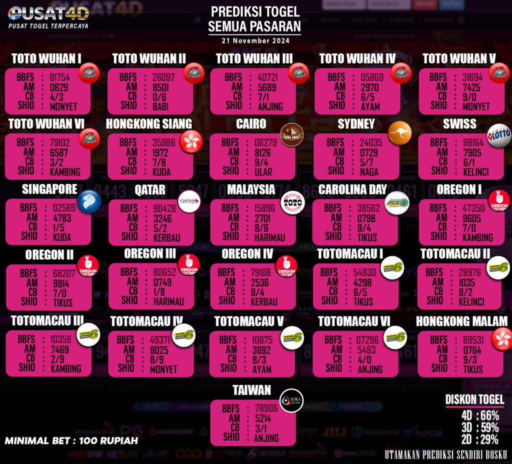 PREDIKSI TOGEL 2024 YANG BARU(1) copy